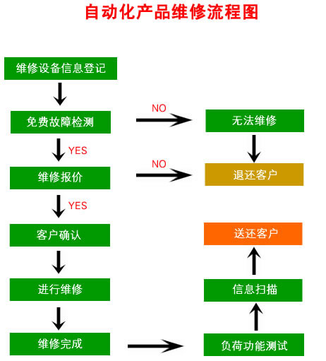 嘉興變頻器維修就找嘉興勤睿機(jī)電有限公司，嘉興變頻器維修電話：13957367214